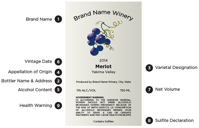 How to Properly Read a Wine Label Φωτογραφία από How to Properly Read a Wine Label