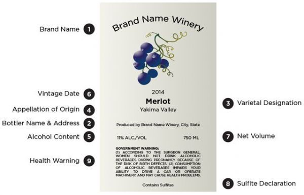 Φωτογραφία από How to Properly Read a Wine Label